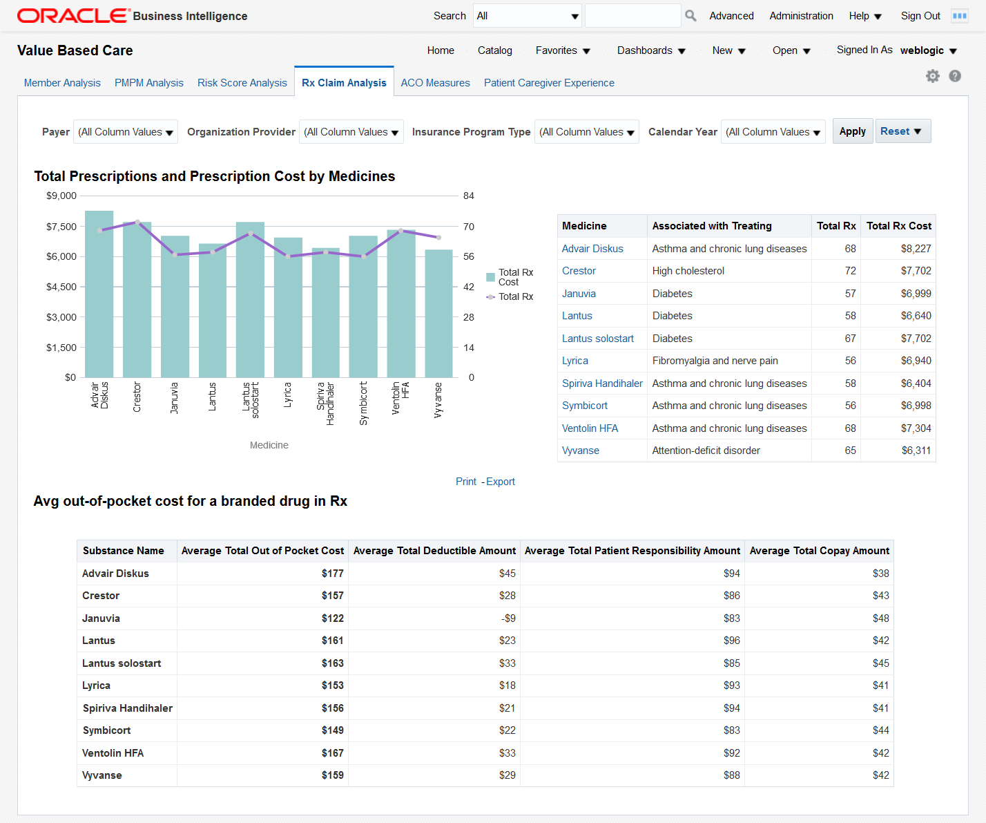 Rx Claim Analysis