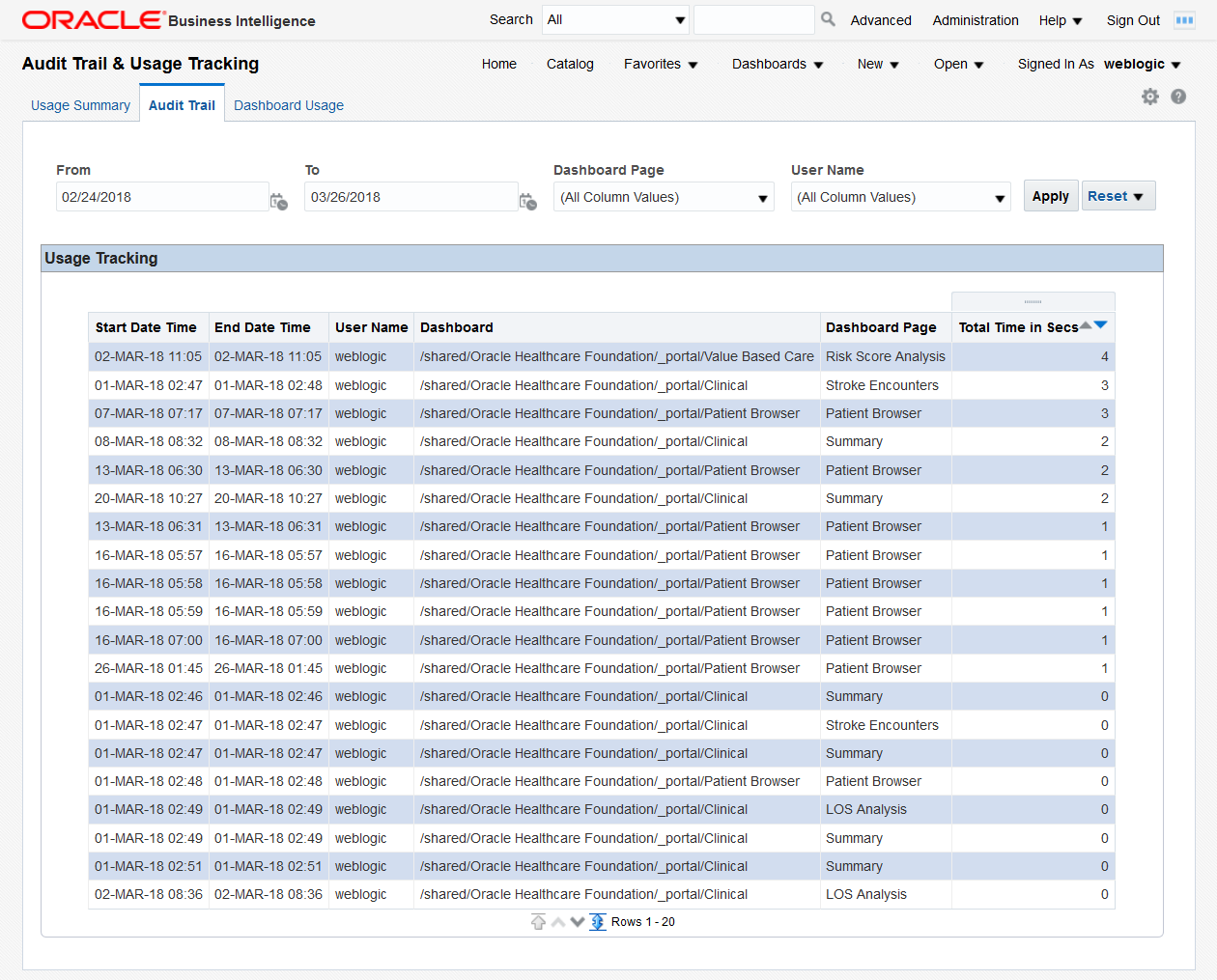 Audit Trail and Usage Tracking Dashboard