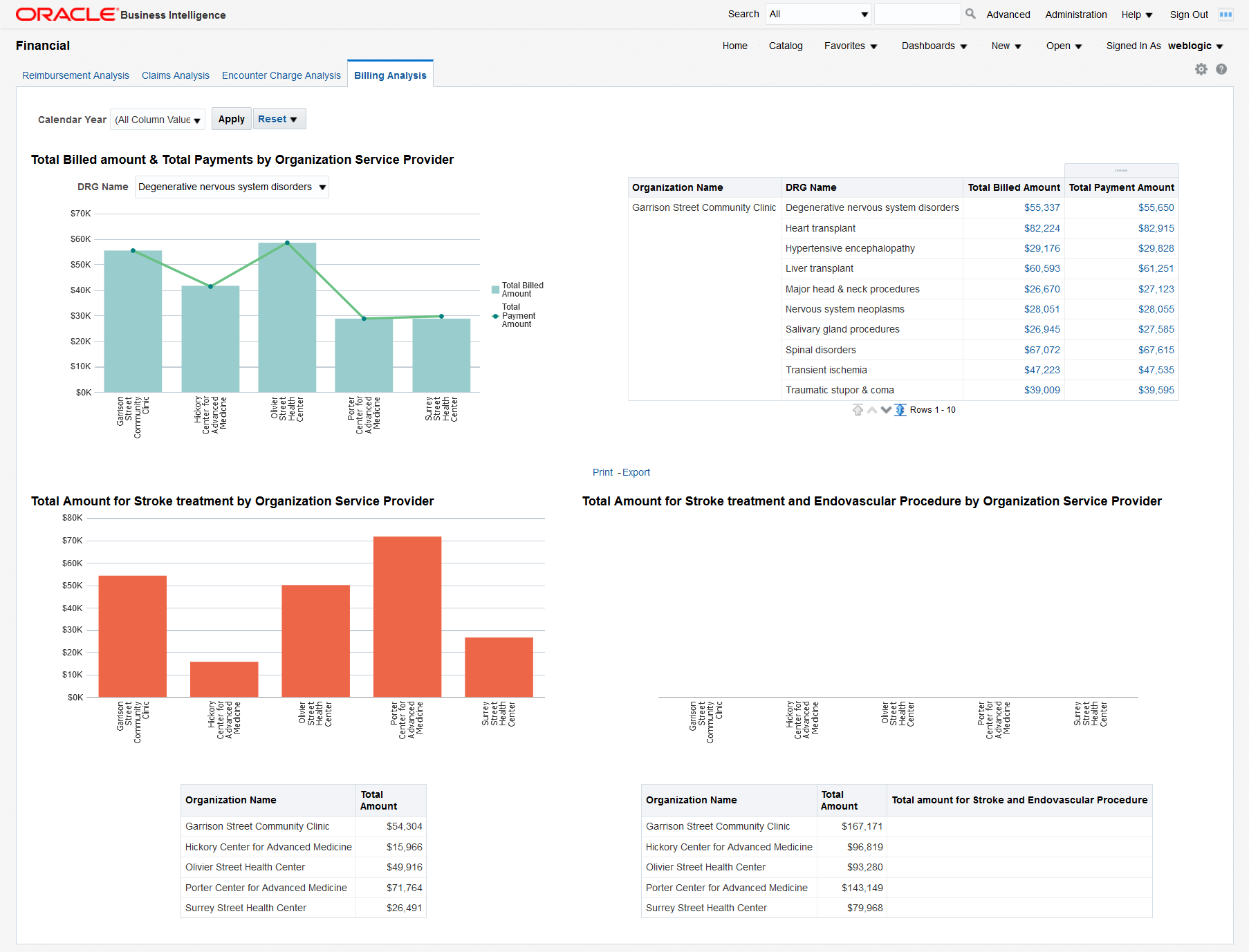 Billing Analysis