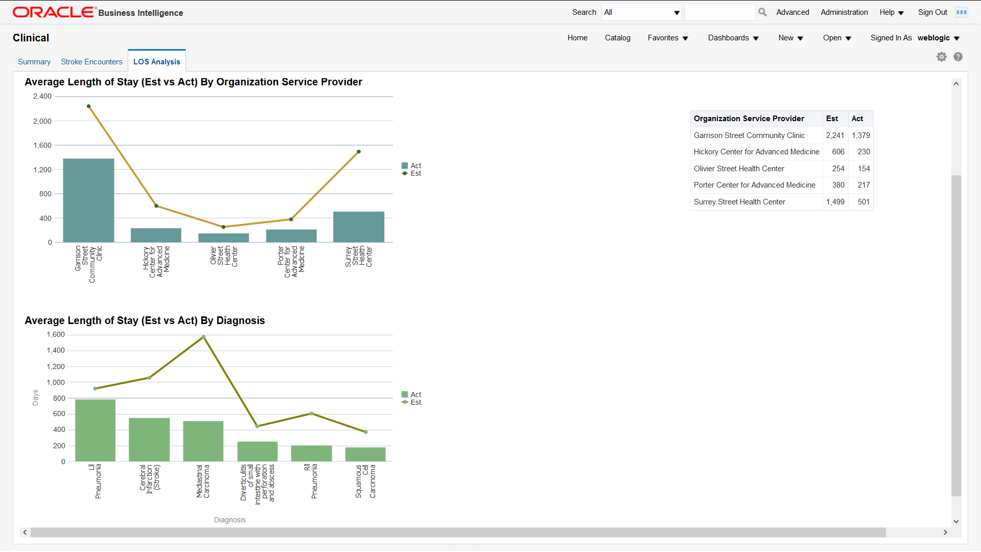 LOS Analysis Page