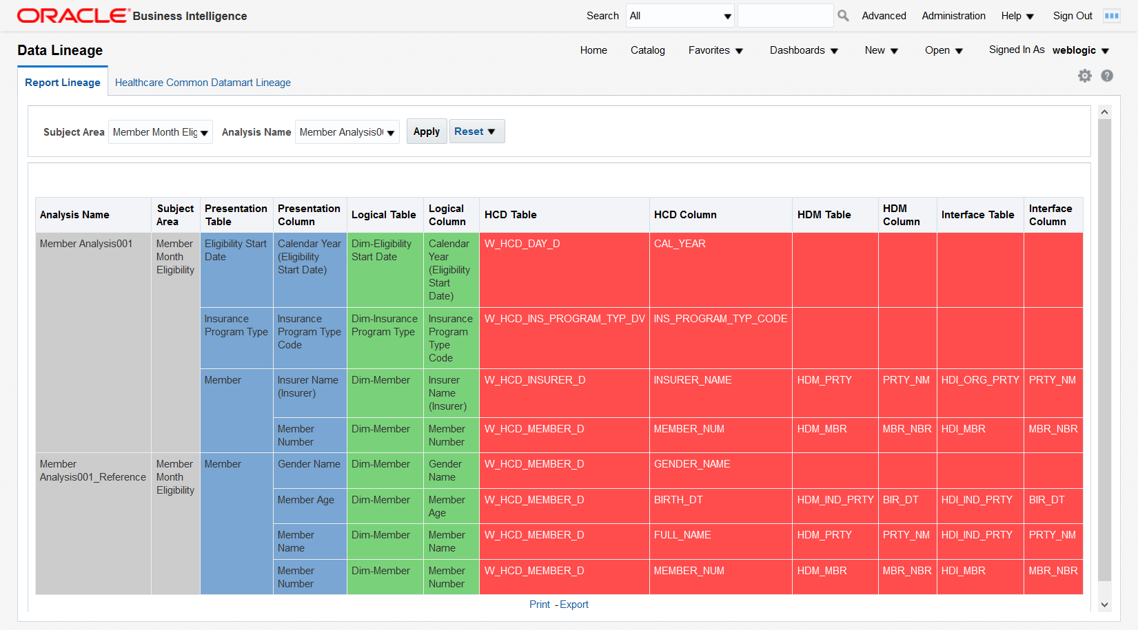 Report Lineage Page