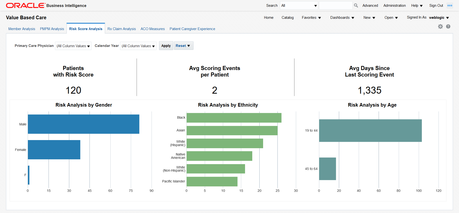 Risk Score Analysis Risk Score Analysis