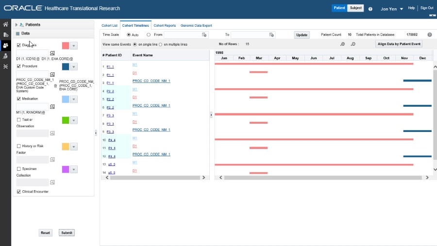 Image is a cohort timeline. Image is a cohort timeline.
