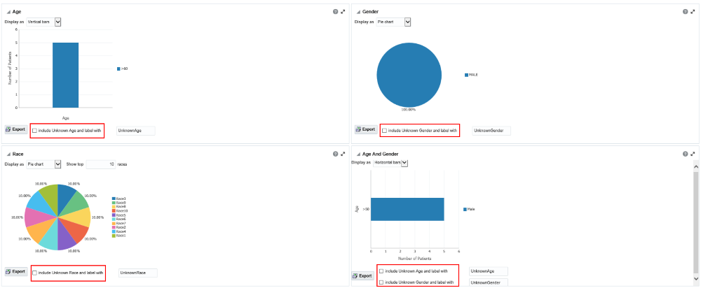 Image shows demographic reports.