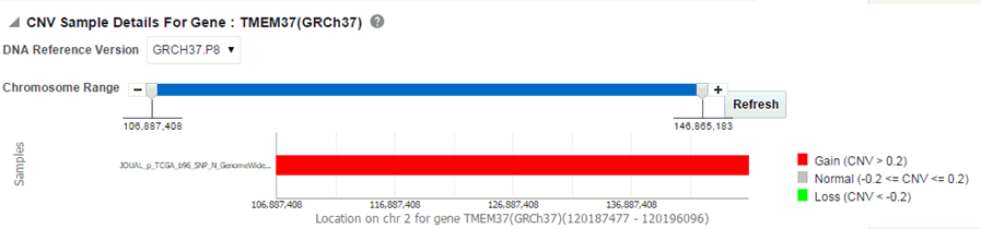 Image shows CNV sample details.