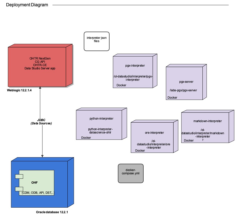 Figure showing how data flows from CDM to OHTR notebooks Figure showing how data flows from CDM to OHTR notebooks