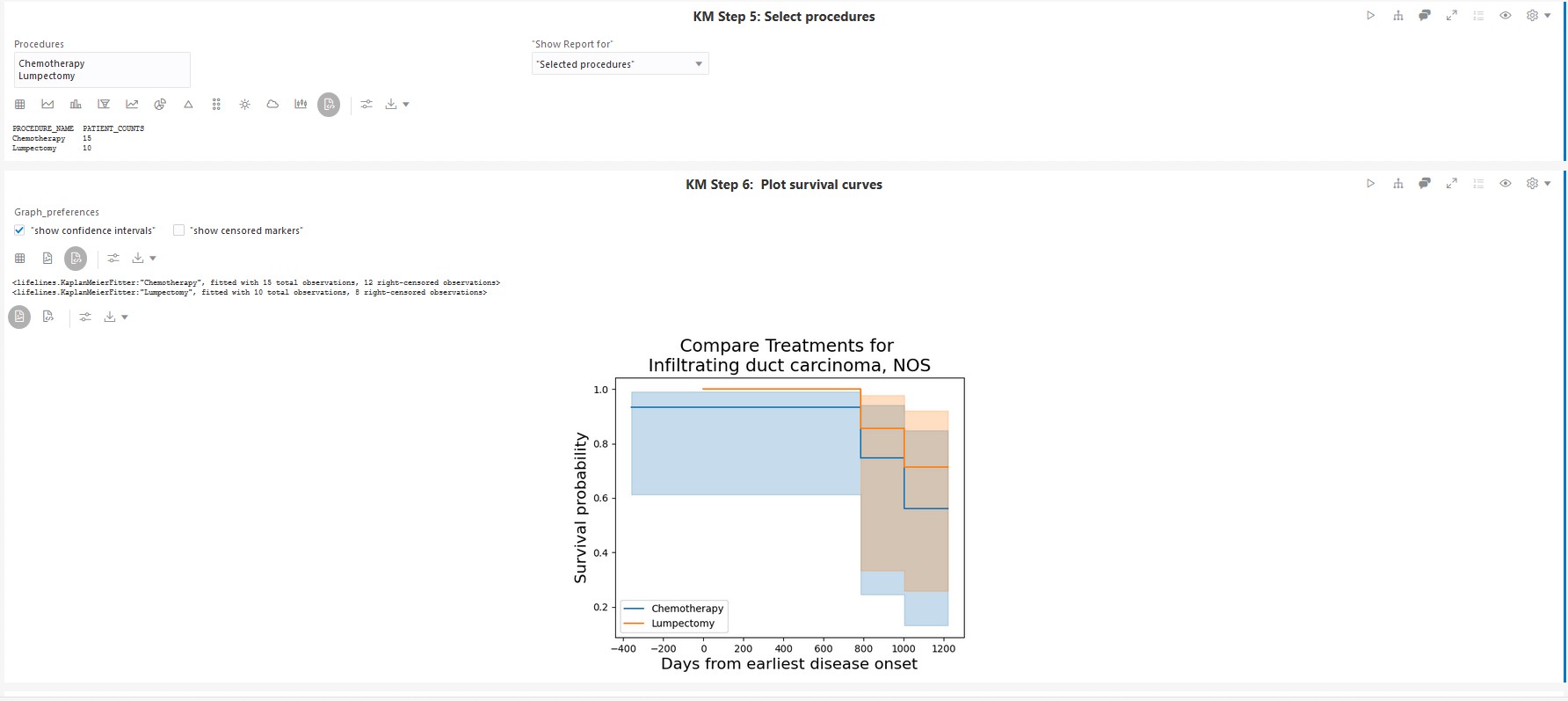Kaplan-Meier estimator comparing multiple procedures to determine survival probability. Kaplan-Meier estimator comparing multiple procedures to determine survival probability.
