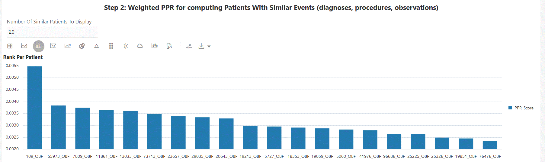 Weighted PPR for computing patients with similar events. Weighted PPR for computing patients with similar events.