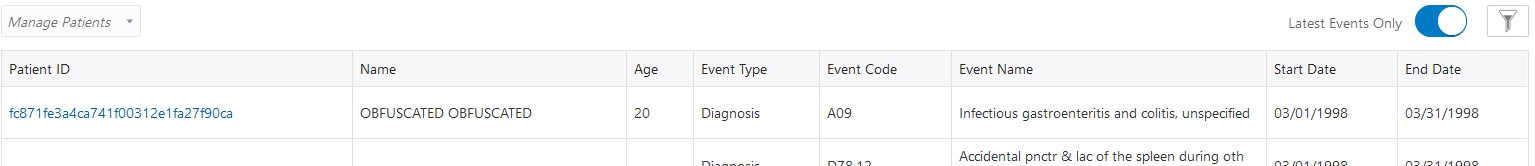 Patients and their clinical events