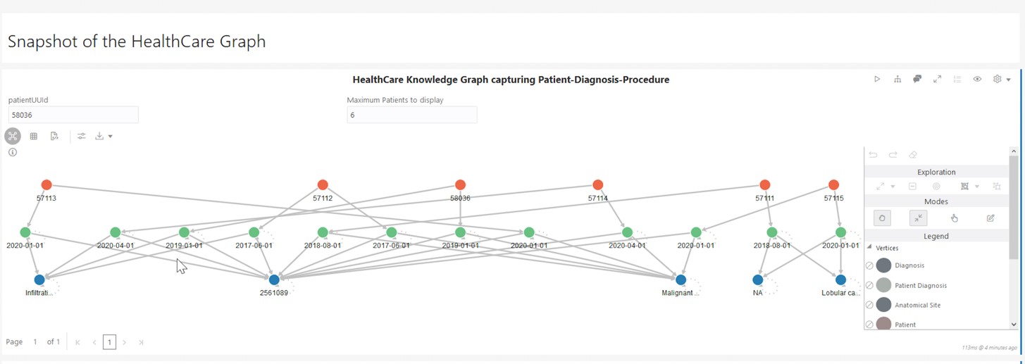 Snapshot of a Healthcare Graph Snapshot of a Healthcare Graph