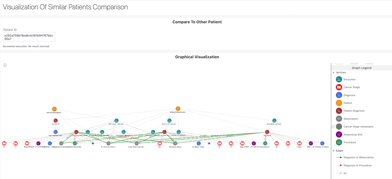 Visualization of similar patients comparison. Visualization of similar patients comparison.