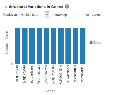 Image is a genomic report.