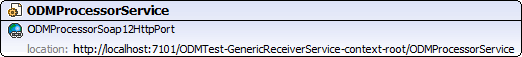 Illustration. Diagram of ODMProcessorService.