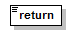 Illustration. Diagram of return element.