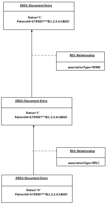 Document Replacing a Transformation (XFRM) of an Existing DocumentEntry