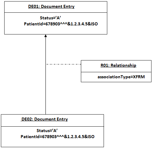 XFRM Association Type