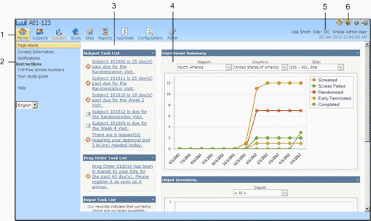 Annotated example of the IRT main dashboard