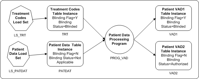 Description of Figure 13-3 follows Description of Figure 13-3 follows