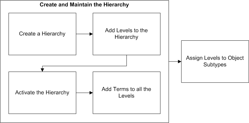 Description of Figure 8-1 follows Description of Figure 8-1 follows