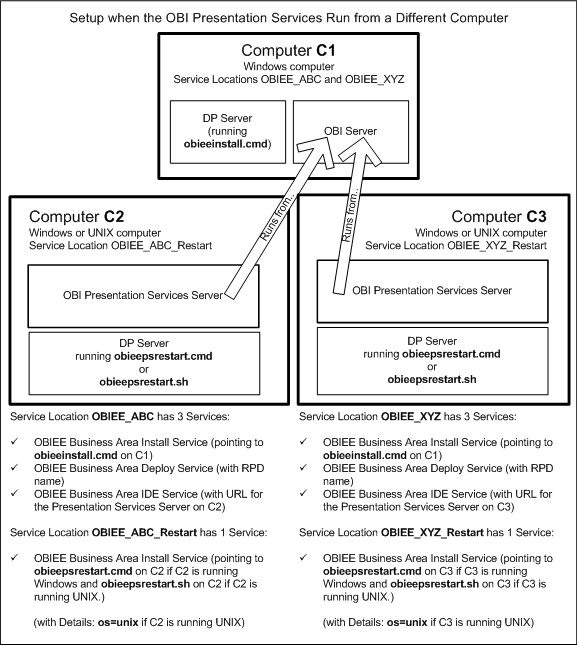 Description of Figure 11-2 follows Description of Figure 11-2 follows