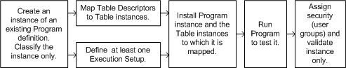 Description of Figure 3-1 follows Description of Figure 3-1 follows