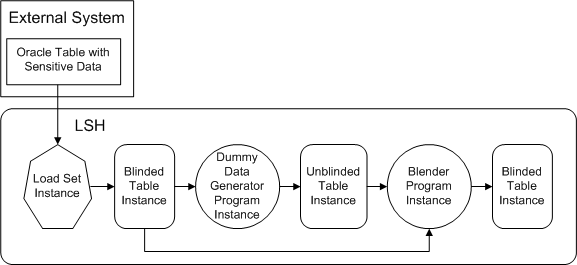 Description of Figure 13-2 follows Description of Figure 13-2 follows
