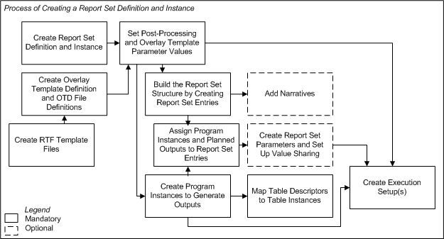Description of Figure 9-1 follows Description of Figure 9-1 follows
