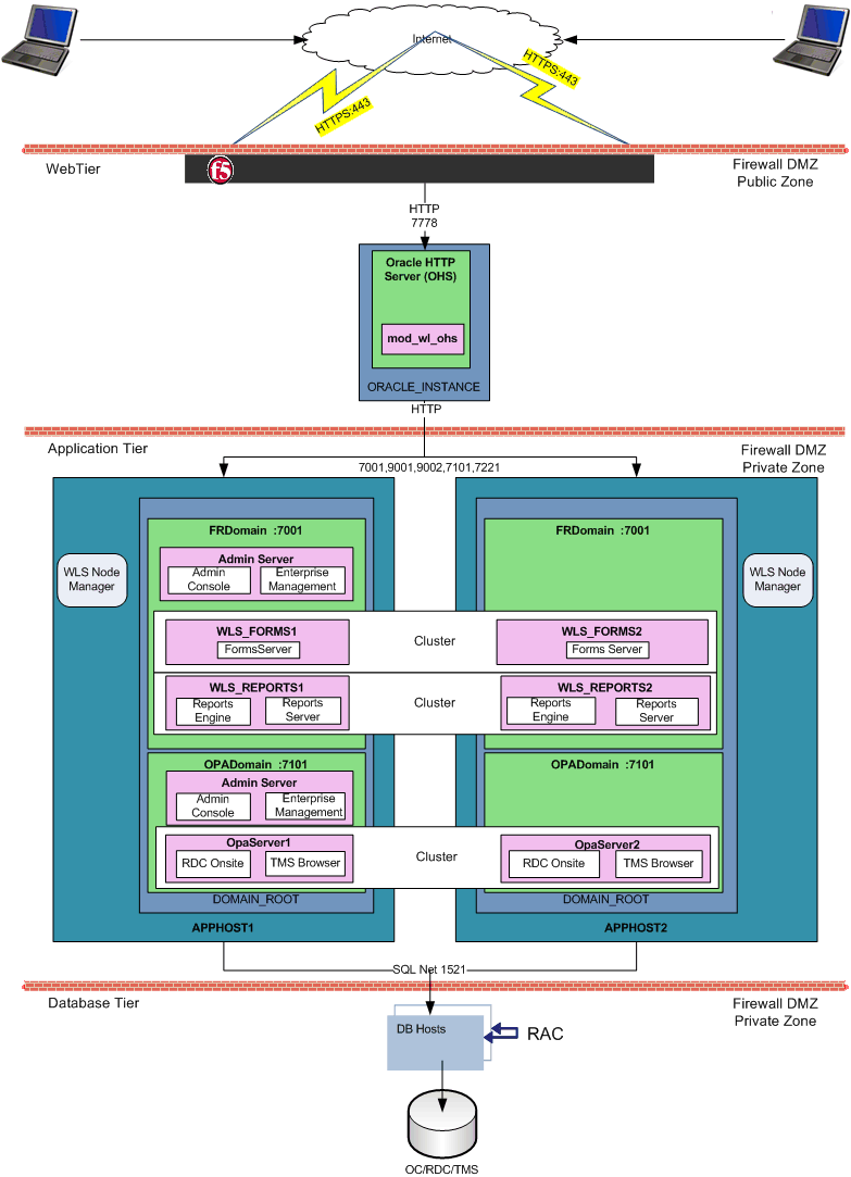 Image showing the network topology.
