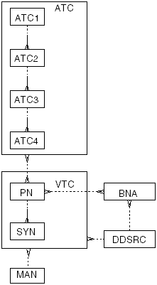 Description of "Figure A-1 CLS Structure Diagram" Description of "Figure A-1 CLS Structure Diagram"