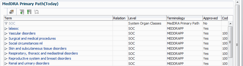 Description of "Figure 14-10 Several Records in the Terminology Data Tree Structure" Description of "Figure 14-10 Several Records in the Terminology Data Tree Structure"