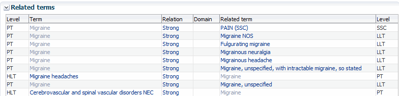 Description of the illustration "lb_term_details_rel_terms.gif"