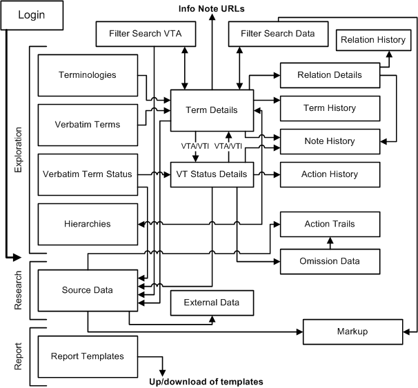 Description of "Figure 14-1 Map of TMS Lite Browser Screens with Links" Description of "Figure 14-1 Map of TMS Lite Browser Screens with Links"