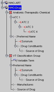 Image showing the Hierarchical Structure in the Maintain Repository Data Window