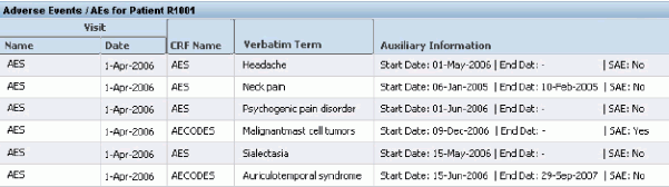 Description of "Figure 4-2 RDC Special Listings Page"