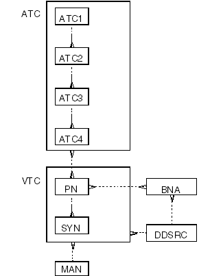 Description of "Figure 6-3 Goup Levels in a Sample WHO-Drug Dictionary"