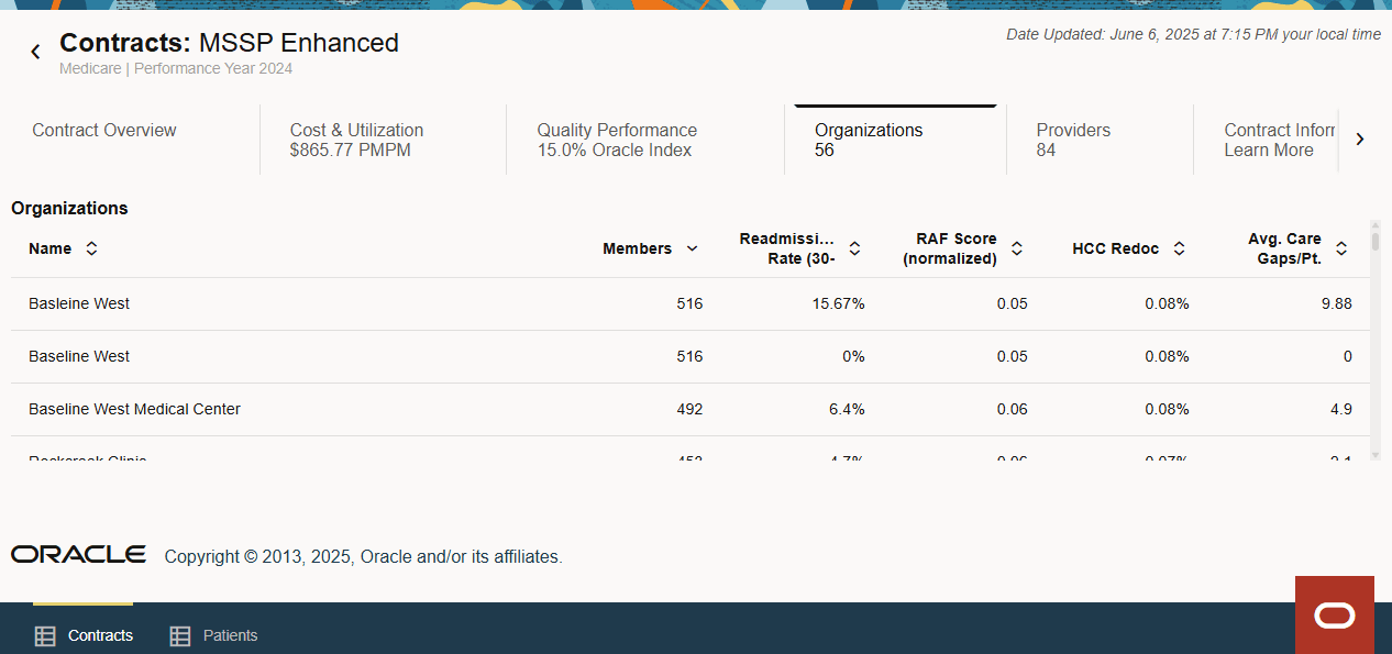 Organization tab Organization tab