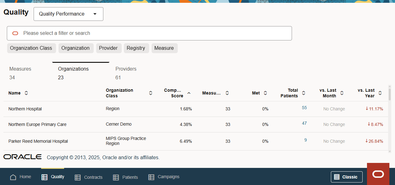 Quality Performance organization view Quality Performance organization view