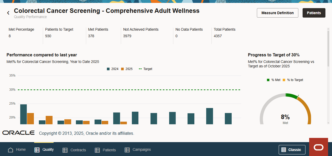 Measure detail view showing bar graph Measure detail view showing bar graph