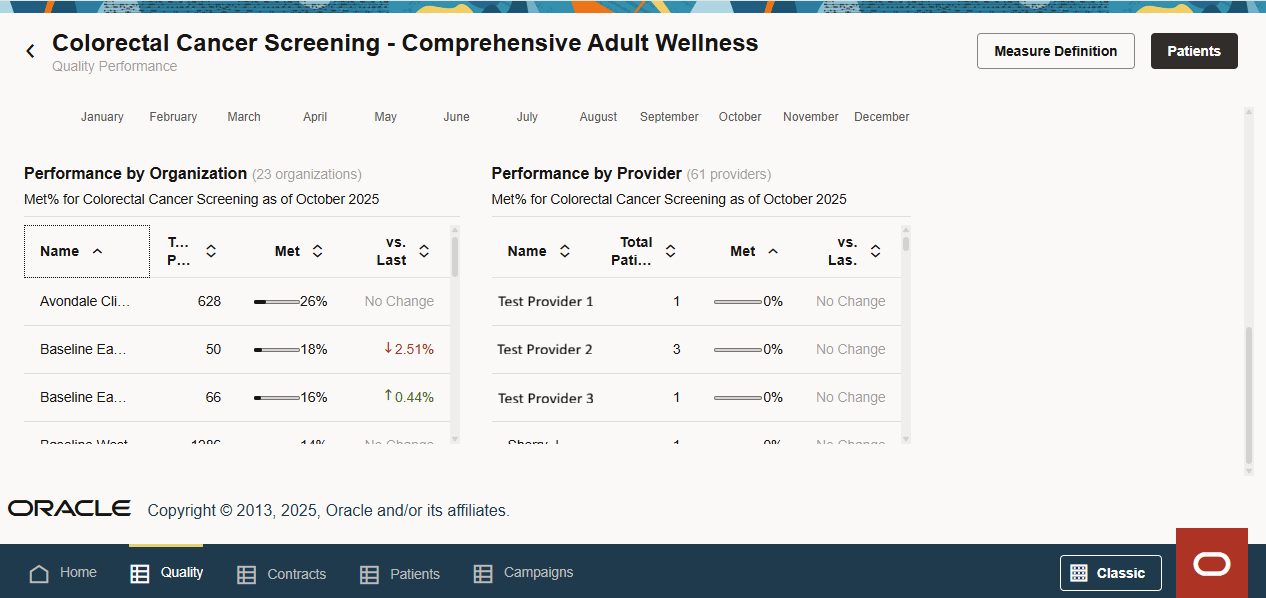 Measure detail view showing organizations and providers Measure detail view showing organizations and providers