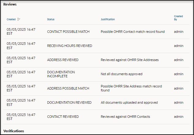 Process Self-Service Site Request panel - Reviews section