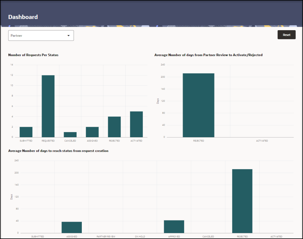 Dashboard page