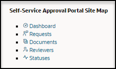Self-Service Approval Portal Site Map page