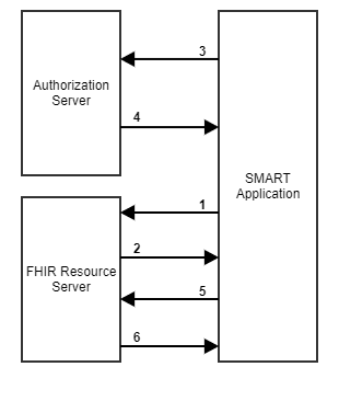 Client Credentials Flow