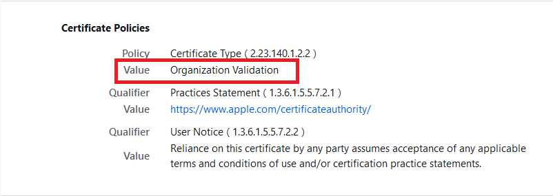 Organization Validated Certificate Type