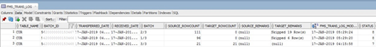 This figure shows FMS_TRANS_LOG in FCONSOL Schema