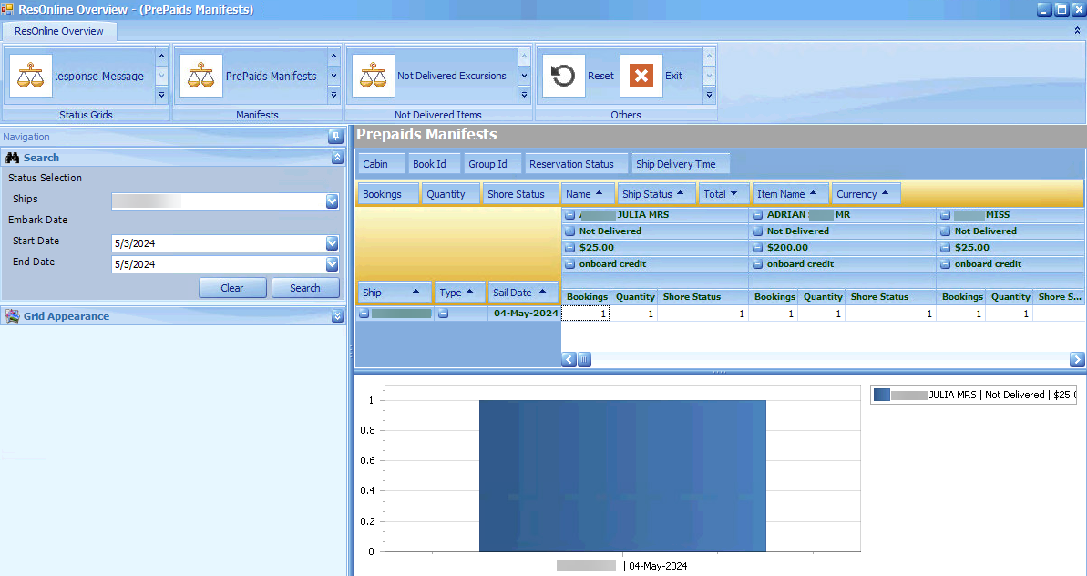 This figure shows the Prepaid Manifests This figure shows the Prepaid Manifests