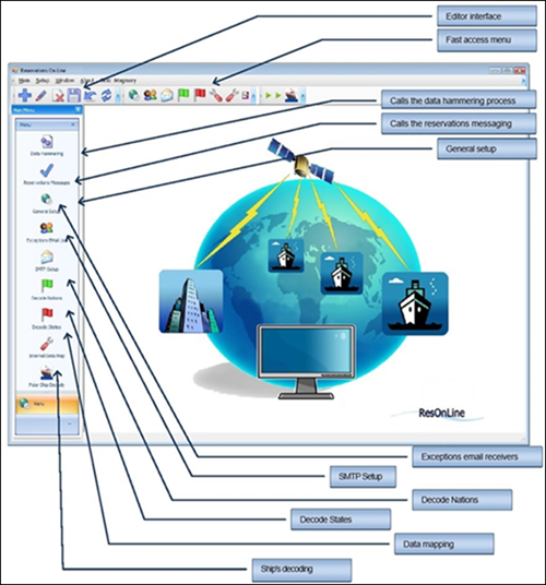 This figure shows the ResOnline main screen, which enables the data to get transferred from reservation system to ship side.