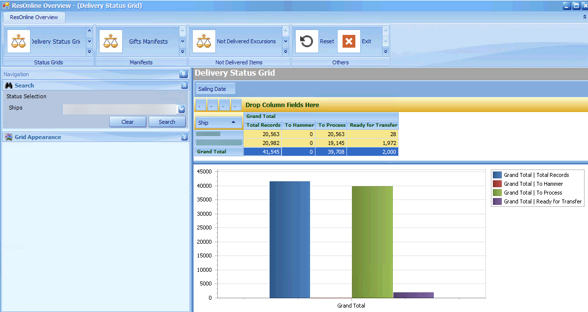 This figure shows the Delivery Status Grid This figure shows the Delivery Status Grid