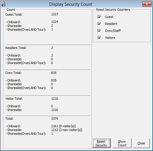 This figure shows the Count Onboard/Shoreside This figure shows the Count Onboard/Shoreside