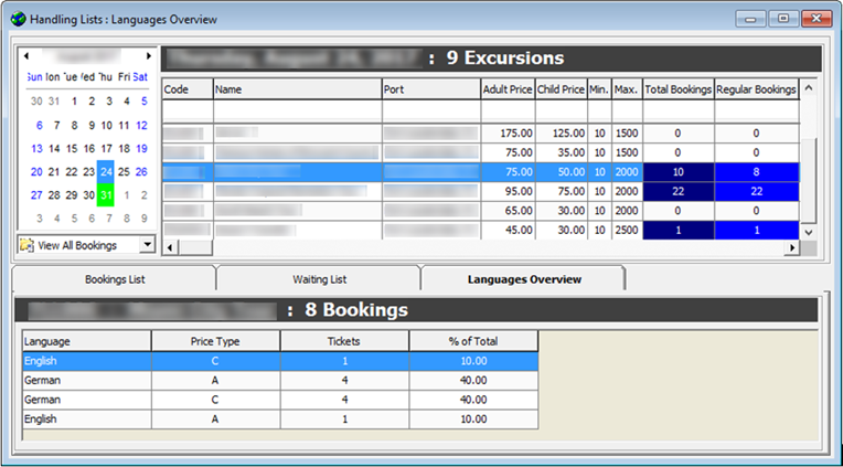 This figure shows the number of bookings by language.